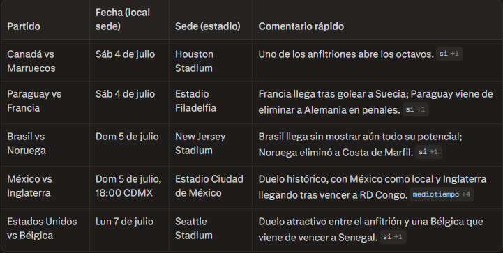 cruces de octavos de final mundial 2026
