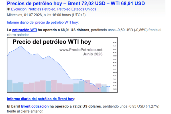 TABLA DEL PRECIO DEL PETRÓLEO