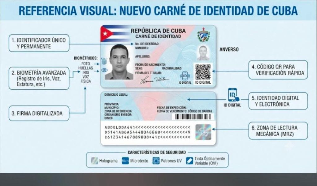 carné de identidad cubano con detalles biométricos
